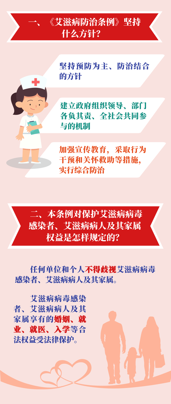 健康科普 | 解读《艾滋病防治条例》